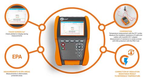 Insulation resistance meter Sonel MIC-2511 EPA - Highest Quality ...