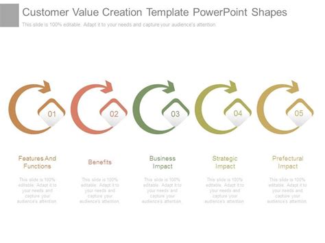 Image result for Customer Value PowerPoint