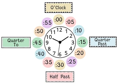 Image result for Free Printable Clock Numbers