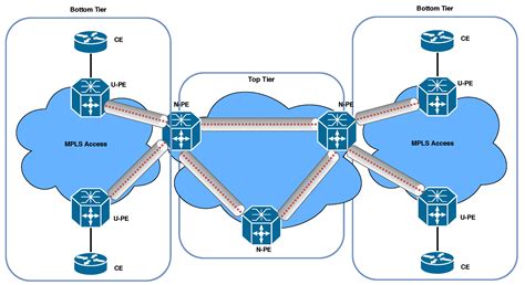 Developing a Novel Hierarchical VPLS Architecture Using Q-in-Q ...