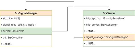 SRS Code Reader 的图像结果
