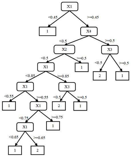 Hierarchical Quantum Information Splitting of an Arbitrary Two-Qubit ...