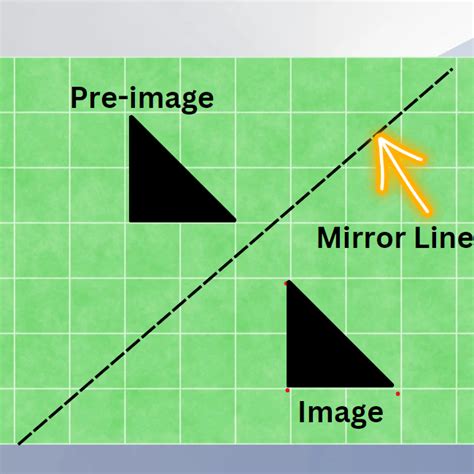 Reflection Transformation 的图像结果
