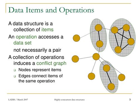 Concurrent Operations 的图像结果