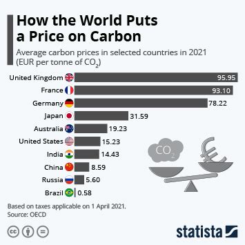 European Union’s Draft On Carbon Border Adjustment Mechanism And It’s ...