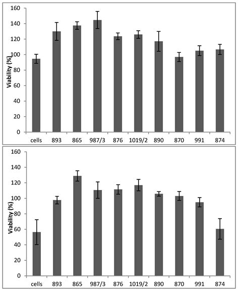 Antioxidant Properties and Oxidative Transformation of Different ...