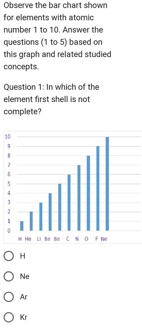 Observe the bar chart shown for elements with atomic number 1 to 10 ...