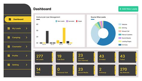 Rules Management Software 的图像结果