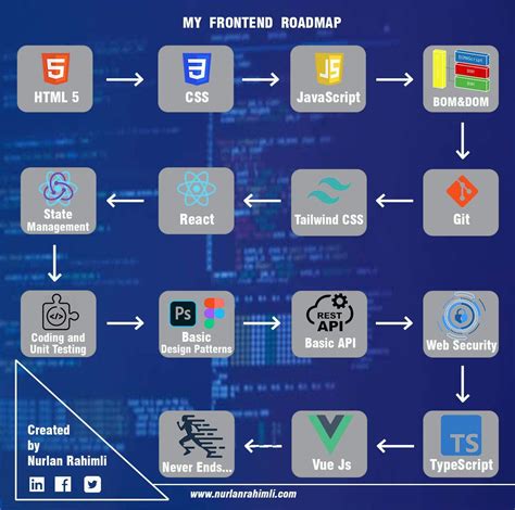 Image result for HTML Tailwind and JavaScript with API Project