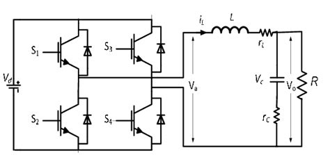 Image result for A Single Phase Full Bridge Inverter in MATLAB Simulation
