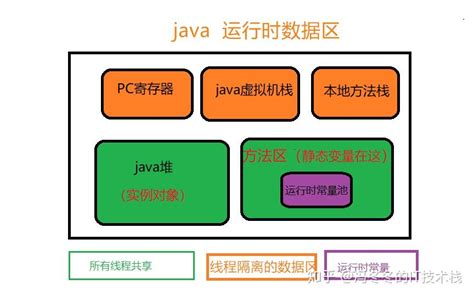 Stativ Java 的图像结果