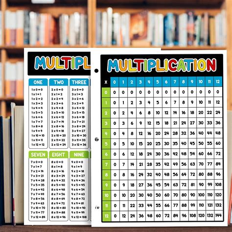 Buy Dynamico Laminated Multiplication Chart Math Table Poster – Great ...