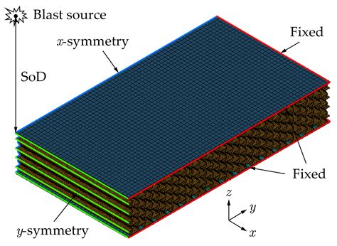 Design and Multi-Objective Optimization of Auxetic Sandwich Panels for ...