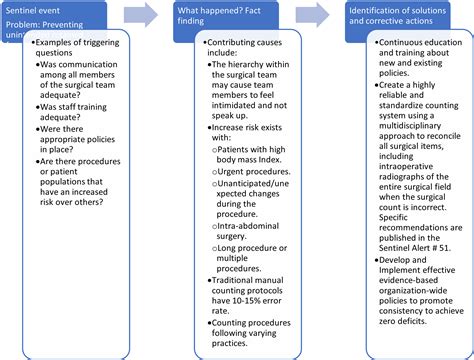 Rezultat imagine pentru CE Course