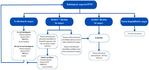 Diagnostics and Management of Pancreatic Cystic Lesions—New Techniques ...