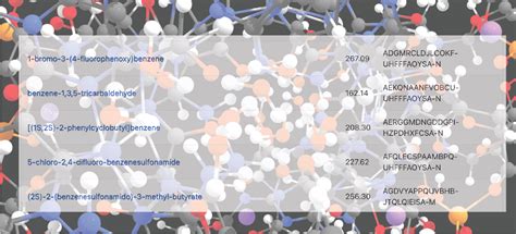 Image result for Compounds List