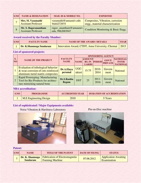Compendium of Research Activities