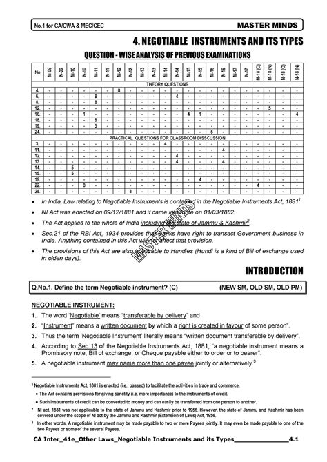 Chapter 4 Negotiable Instruments and Its Types 41e - Strategic ...
