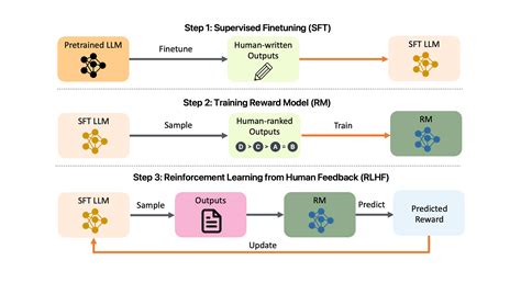 Image result for LLM Alignment