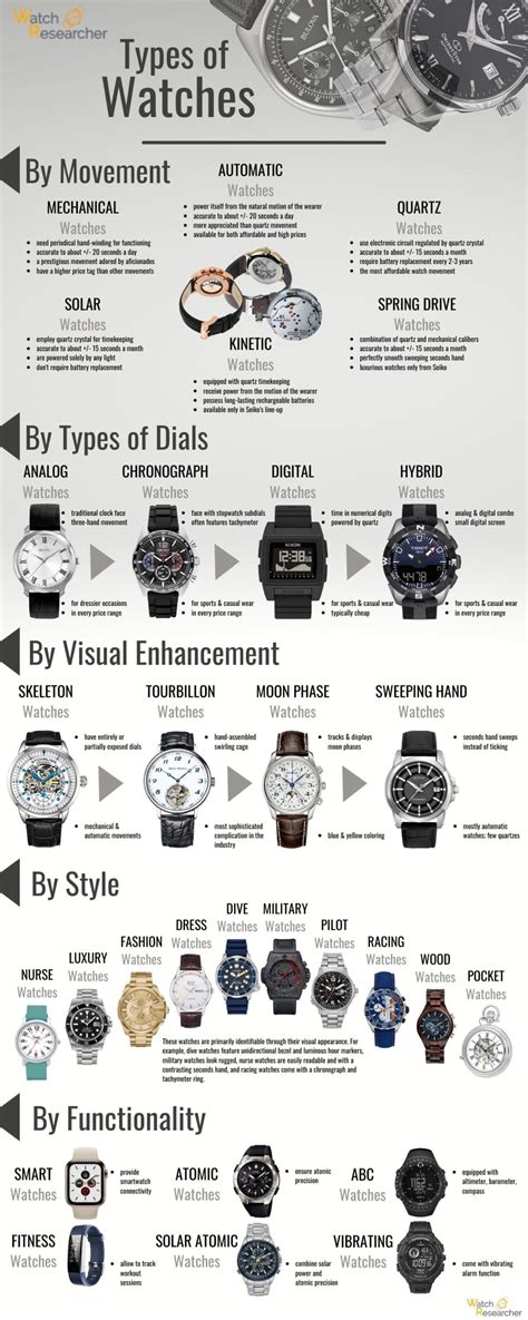 Image result for Watch Movement Types