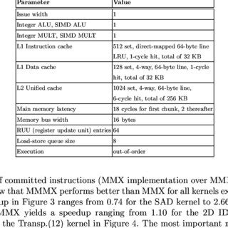 Image result for Advanced Processor Configuration