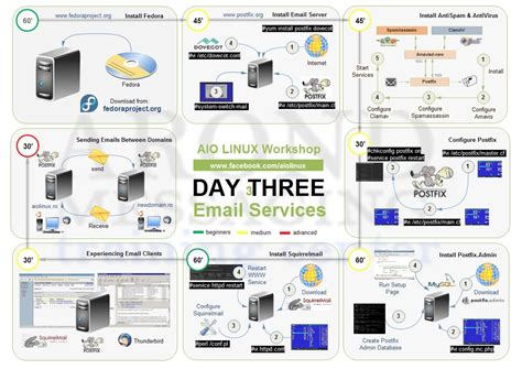 Image result for Types of Computer Connections