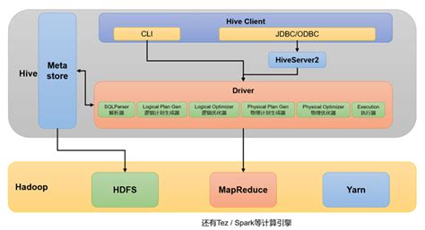 Hive Database Tutorial 的图像结果