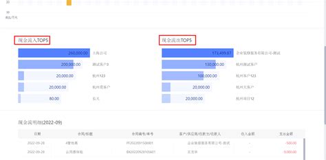 在哪里查看现金流趋势与明细？ | 账款管家帮助中心