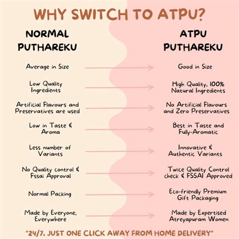 Super Nutritious and Super Delicious Sweets | ATPU - ATPU's ...