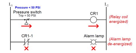 Relay 的图像结果