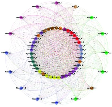 Louvain Algorithm in JavaScript 的图像结果