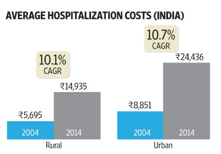 Top 5 health insurance companies that rocked in 2015