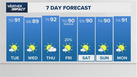 10-Day Weather Forecast | Houston, Texas | khou.com