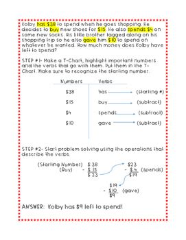 Image result for Verbs for Solving Math Problems Video