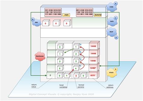 Image result for Tail Recursion Animation