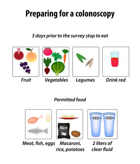 Image result for Colonoscopy Preparation
