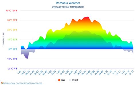 Bildergebnis für romania time