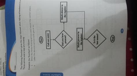The following flowchart gives the steps followed while taking ...