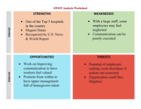 Image result for Mind Tools Personal SWOT Analysis Worksheet