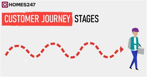 The 3 Major Phases of the Customer Journey Explained in Detail