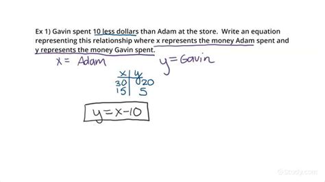 Image result for Variable