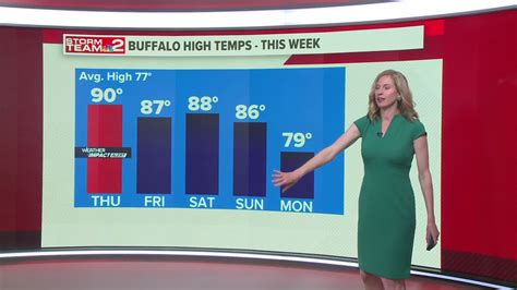 Lake Erie water temperature breaks a daily record | wgrz.com