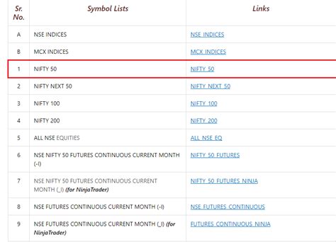 How to Add the symbols in velocity in one go? | TrueData™ Velocity 2.0 ...