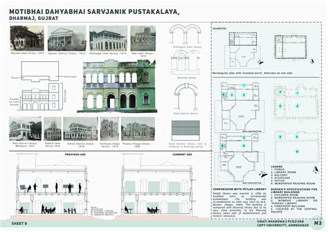 Dharmaj Library - Documentation, analysis and materials. | CEPT - Portfolio