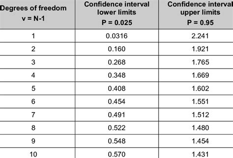 Image result for Normal Distribution Confidence Interval