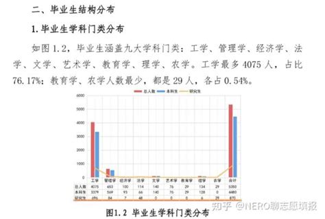 石家庄铁道大学就业率及就业前景怎么样（来源2022届就业质量报告）_大学生必备网