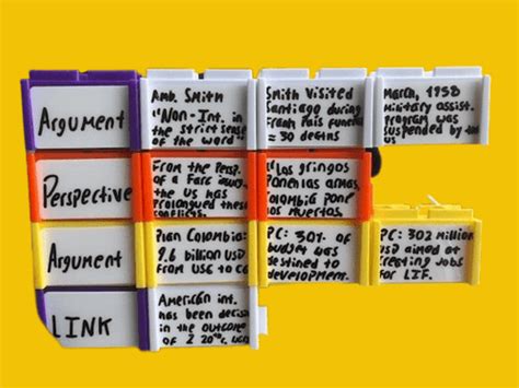 Image result for Block Method Writing Structure Cartoon