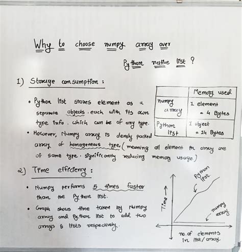 Image result for How to Use Numpy in PyCharm