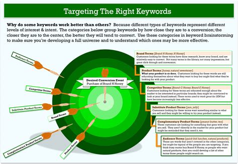 Search Engine Optimization Examples 的图像结果
