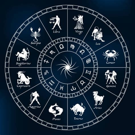 Image result for Zodiac Sign Java Flowchart